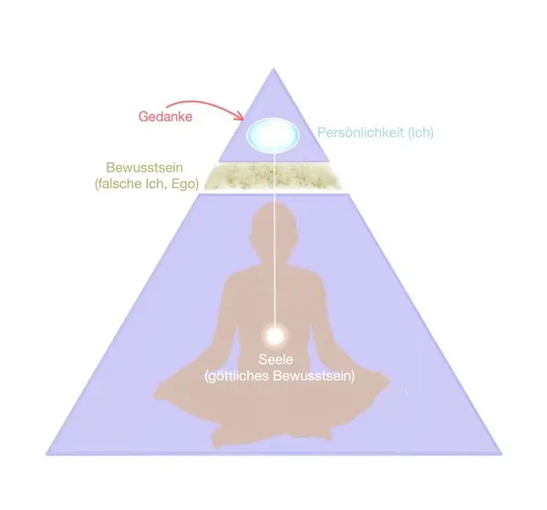 Pyramidenmeditation